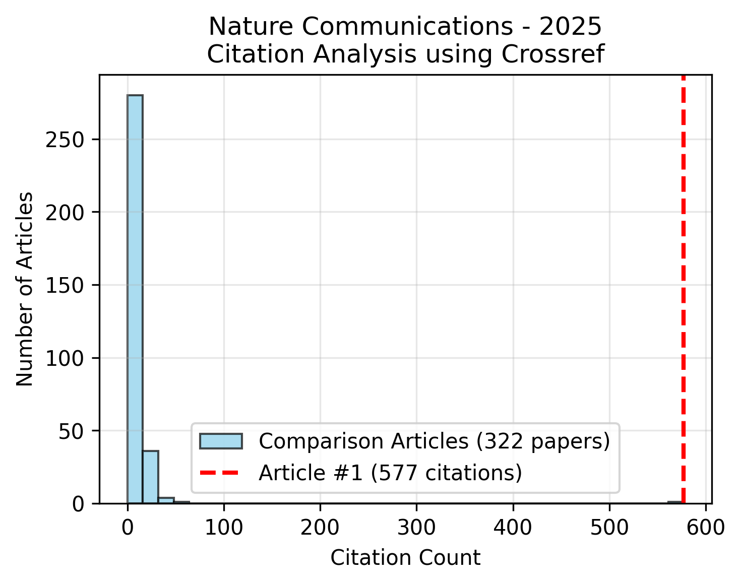 Incorrect citation example